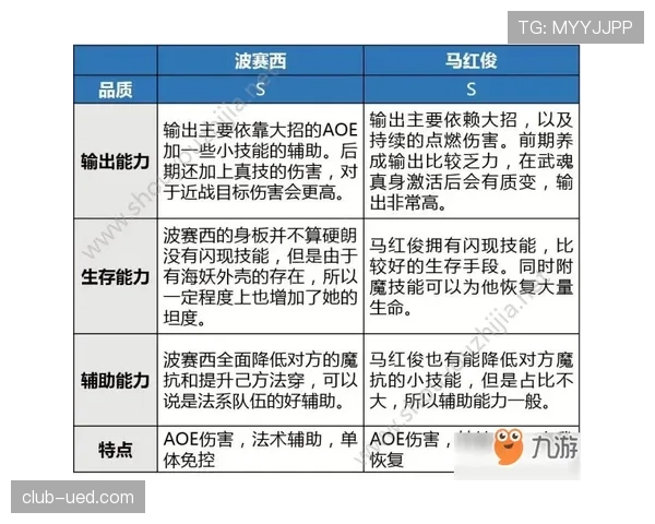 奥利塞的上限困局：潜能兑现与位置适配性分析