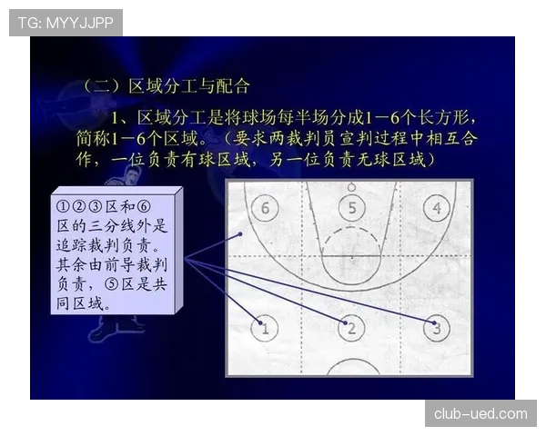 篮球规则：裁判协商判罚流程的定义、启动条件及具体步骤解析